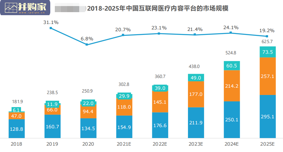 中国互联网医疗内容行业研究报告(43页)-第1张图片 中国互联网医疗内容行业研究报告(43页)-第1张图片