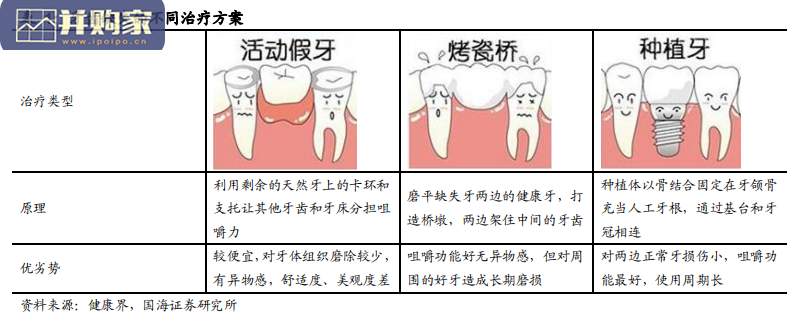 种植牙行业报告(48页)-第1张图片 种植牙行业报告(48页)-第1张图片