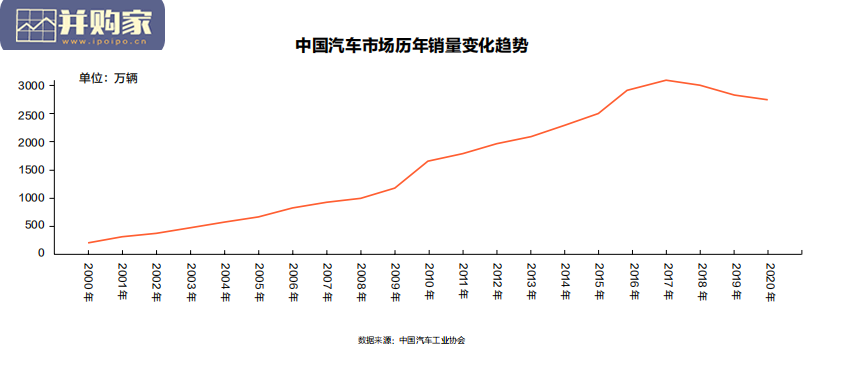 汽车经销商直播价值白皮书（31页）-第1张图片
