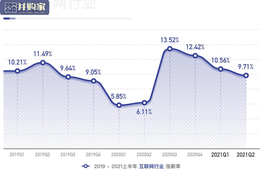 2021年上半年市场薪酬白皮书(73页)-第1张图片 2021年上半年市场薪酬白皮书(73页)-第1张图片