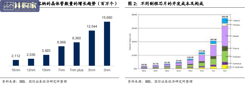 EDA行业报告:从华大九天看国产EDA(45页)-第1张图片 EDA行业报告:从华大九天看国产EDA(45页)-第1张图片
