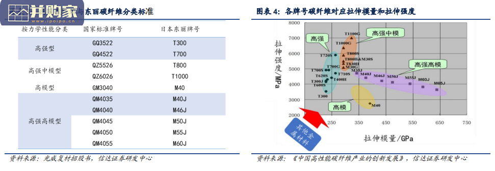 碳纤维行业报告(41页)-第1张图片 碳纤维行业报告(41页)-第1张图片