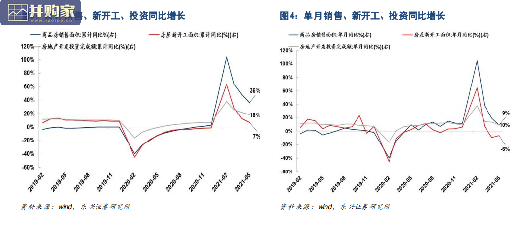 房地产供给侧改革报告(22页)-第1张图片 房地产供给侧改革报告(22页)-第1张图片
