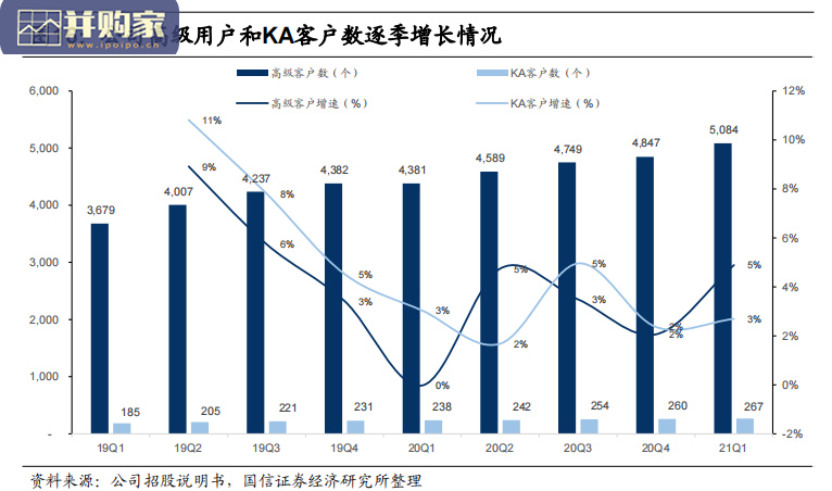 全球3D云设计软件龙头厂商报告:群核科技(Manycore)专题(31页)-第1张图片 全球3D云设计软件龙头厂商报告:群核科技(Manycore)专题(31页)-第1张图片