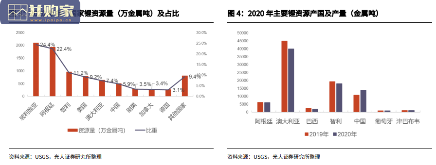 锂行业报告:盐湖提锂助(37页)-第1张图片 锂行业报告:盐湖提锂助(37页)-第1张图片