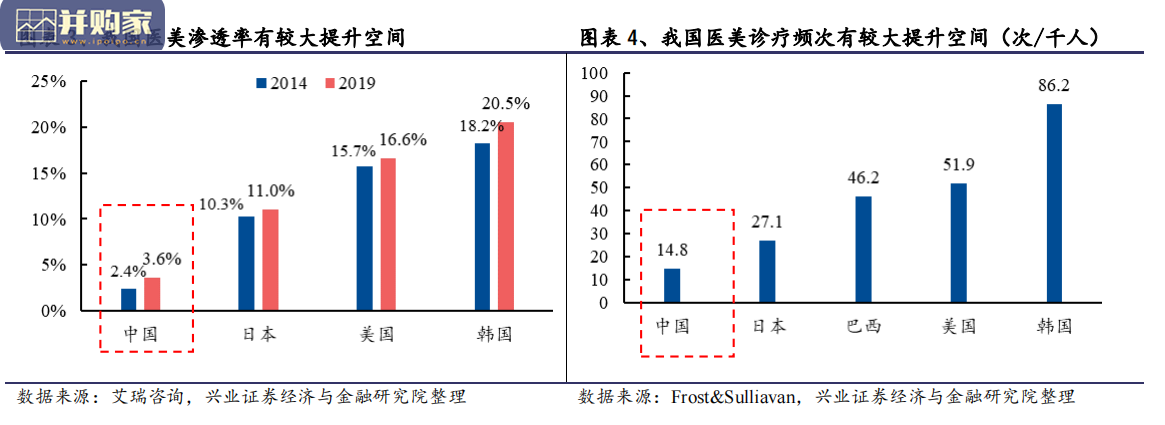 房地产行业地产转型报告:地产转型医美机构(22页)-第1张图片 房地产行业地产转型报告:地产转型医美机构(22页)-第1张图片