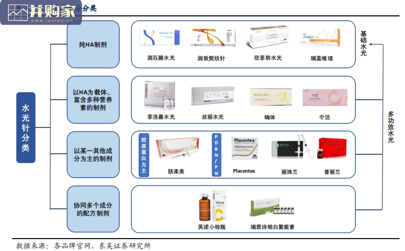 水光针行业报告:本土化的玻尿酸 注射产品(33页)-第1张图片 水光针行业报告:本土化的玻尿酸 注射产品(33页)-第1张图片