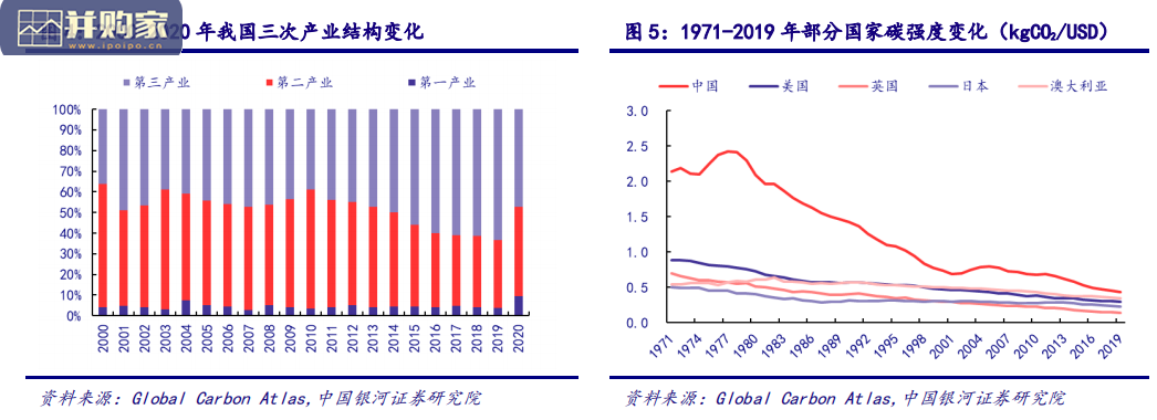 碳中和报告:全国碳市场,CCER(27页)-第1张图片 碳中和报告:全国碳市场,CCER(27页)-第1张图片