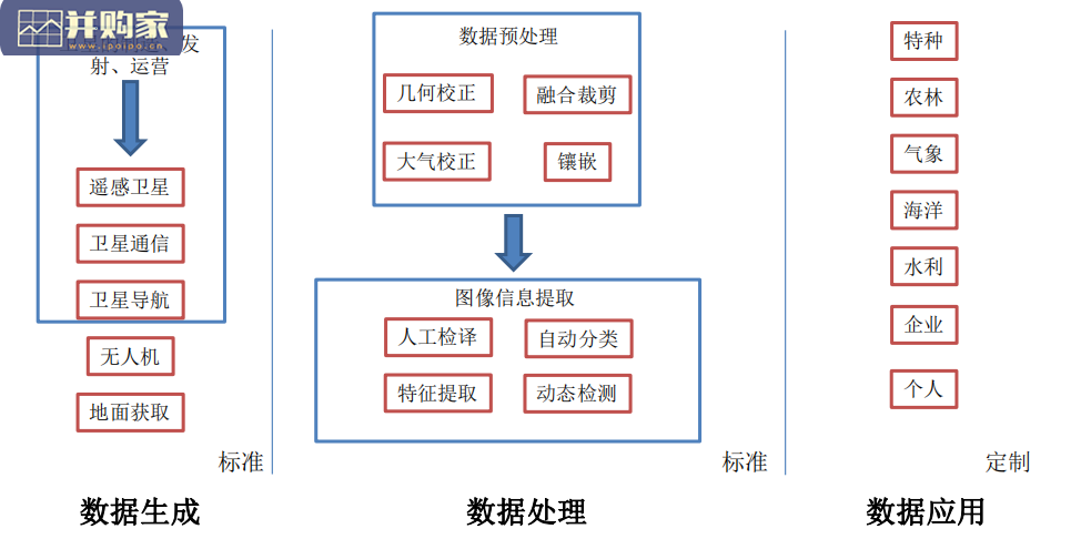 遥感行业报告:遥感智能(46页)-第1张图片 遥感行业报告:遥感智能(46页)-第1张图片