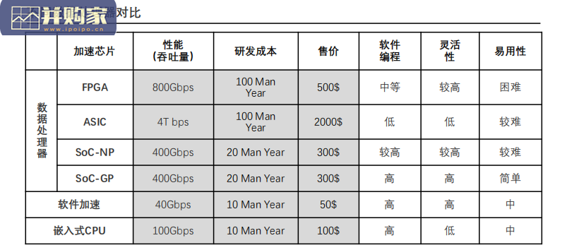 中国数据处理器行业报告:数据处理器在电信市场的应用(22页)-第1张图片 中国数据处理器行业报告:数据处理器在电信市场的应用(22页)-第1张图片