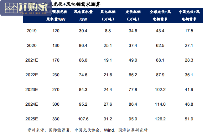 铜行业报告(31页)-第1张图片 铜行业报告(31页)-第1张图片