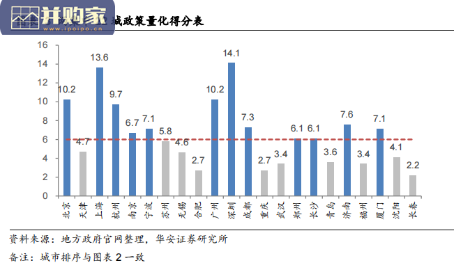 房地产行业报告:两集中,城市更新(54页)-第1张图片 房地产行业报告:两集中,城市更新(54页)-第1张图片
