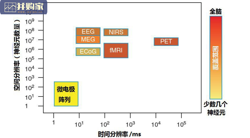 脑机接口技术在医疗健康领域应用白皮书(81页)-第1张图片 脑机接口技术在医疗健康领域应用白皮书(81页)-第1张图片