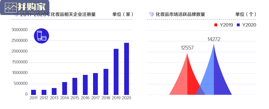 美妆行业白皮书报告(95页)-第1张图片 美妆行业白皮书报告(95页)-第1张图片