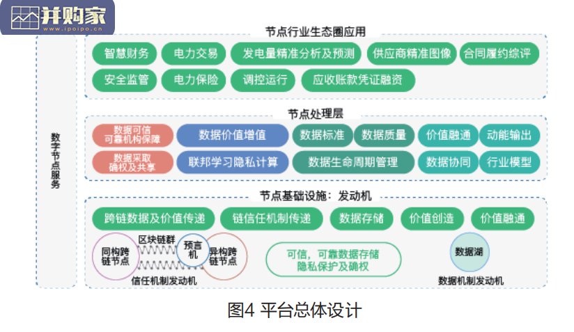 全球区块链创新应用示范案例报告(207页)-第1张图片 全球区块链创新应用示范案例报告(207页)-第1张图片
