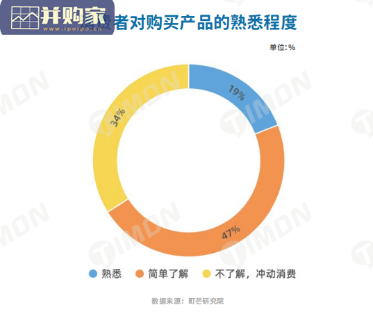 新食品时代品质升级白皮书(31页)-第1张图片 新食品时代品质升级白皮书(31页)-第1张图片
