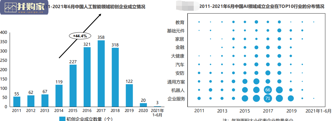 中国AI人工智能商业落地市场研究报告(73页)-第1张图片 中国AI人工智能商业落地市场研究报告(73页)-第1张图片