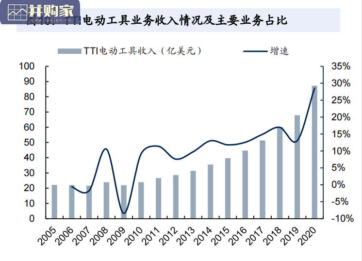 锂电行业报告:电动工具锂电池(66页)-第1张图片 锂电行业报告:电动工具锂电池(66页)-第1张图片