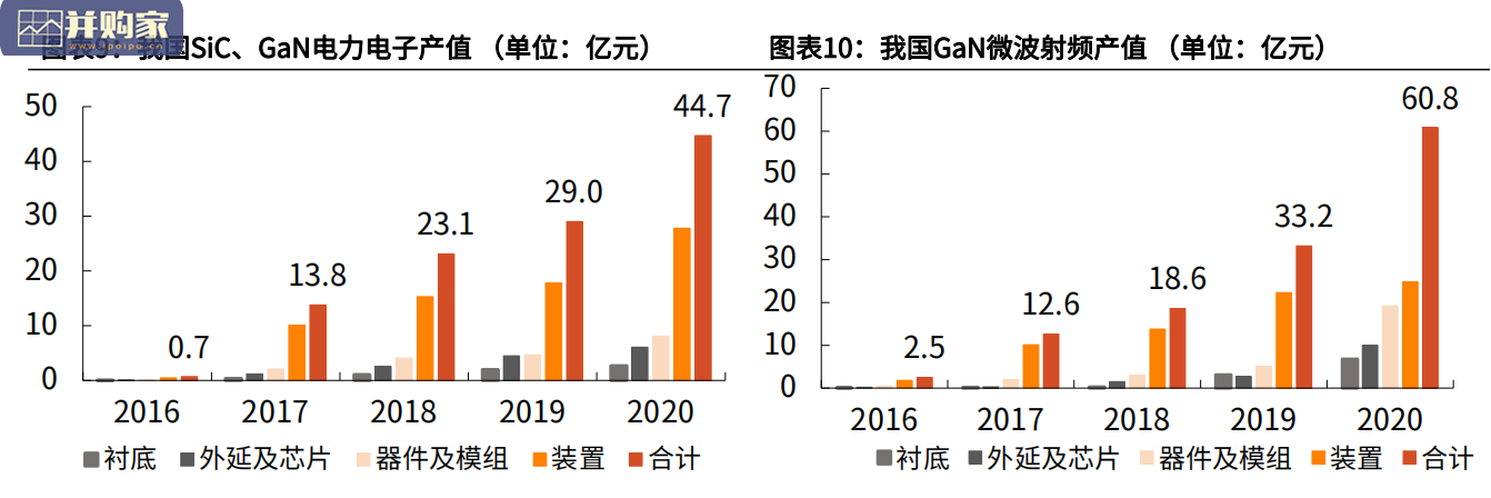 第三代半导体行业报告:碳化硅和氮化镓产业链环节梳理(34页)-第1张图片 第三代半导体行业报告:碳化硅和氮化镓产业链环节梳理(34页)-第1张图片
