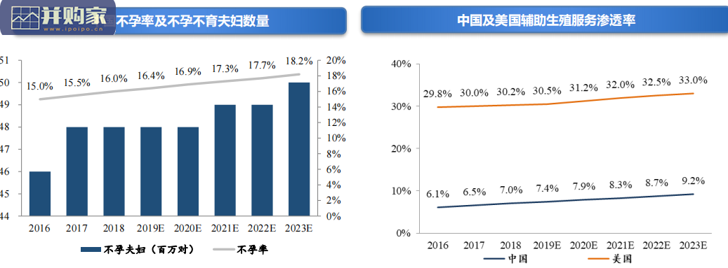 人口结构演变背景下的医疗服务行业报告(57页)-第1张图片 人口结构演变背景下的医疗服务行业报告(57页)-第1张图片