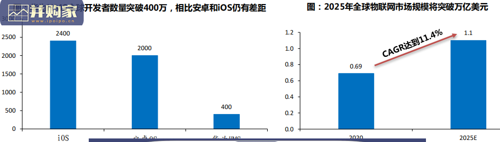 华为汽车产业链研究报告:鸿蒙OS带动汽车生态(53页)-第1张图片 华为汽车产业链研究报告:鸿蒙OS带动汽车生态(53页)-第1张图片