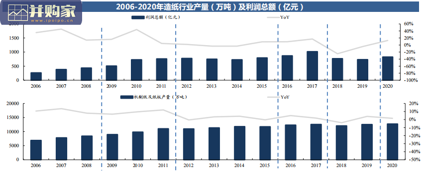 造纸行业研究报告(35页)-第1张图片 造纸行业研究报告(35页)-第1张图片
