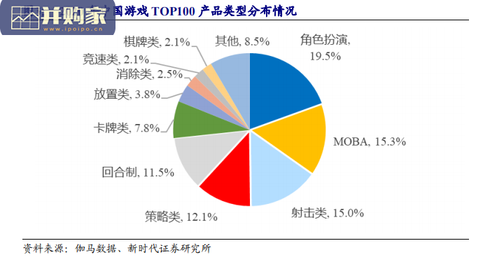 游戏行业报告:在线棋牌行业(25页)-第1张图片 游戏行业报告:在线棋牌行业(25页)-第1张图片