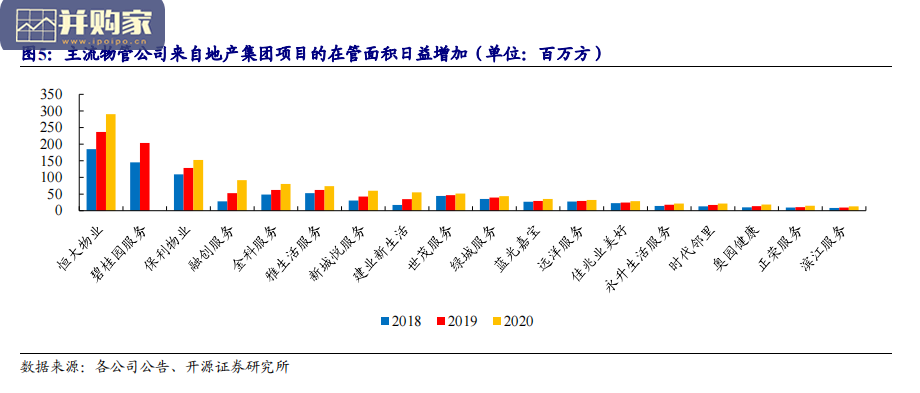 物管行业报告:集团资源调配的重心(37页)-第1张图片 物管行业报告:集团资源调配的重心(37页)-第1张图片