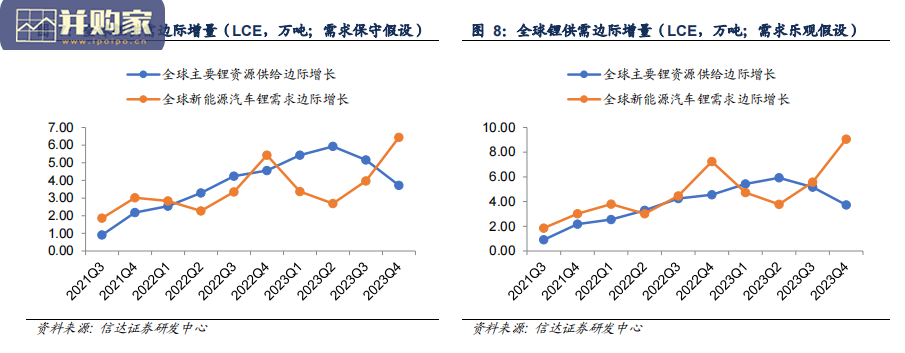 锂行业报告:大周期需要大格局(13页)-第1张图片 锂行业报告:大周期需要大格局(13页)-第1张图片