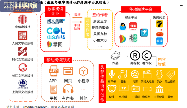 阅读行业报告:大众阅读、数字阅读(42页)-第1张图片 阅读行业报告:大众阅读、数字阅读(42页)-第1张图片