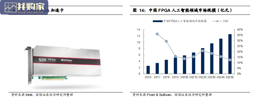FPGA芯片行业报告（12页）-第1张图片