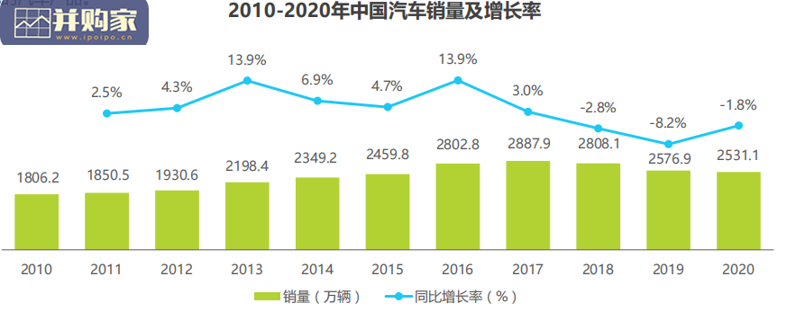 中国车企数字化转型趋势报告:生产数字化(54页)-第1张图片 中国车企数字化转型趋势报告:生产数字化(54页)-第1张图片