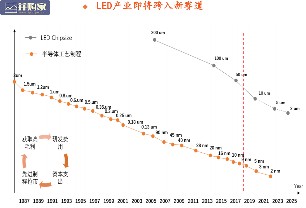 Mini LED行业报告:直显和背光市场(28页)-第1张图片 Mini LED行业报告:直显和背光市场(28页)-第1张图片