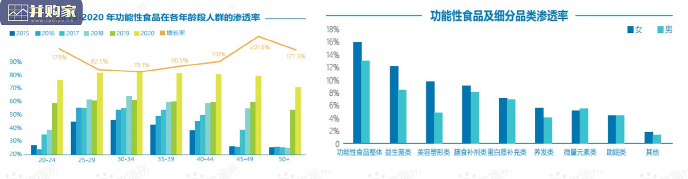 功能性新消费食饮行业报告:增长方法论(140页)-第1张图片 功能性新消费食饮行业报告:增长方法论(140页)-第1张图片
