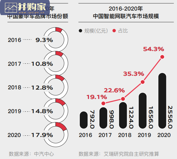 中国高端汽车出行生态趋势研究报告(54页)-第1张图片 中国高端汽车出行生态趋势研究报告(54页)-第1张图片
