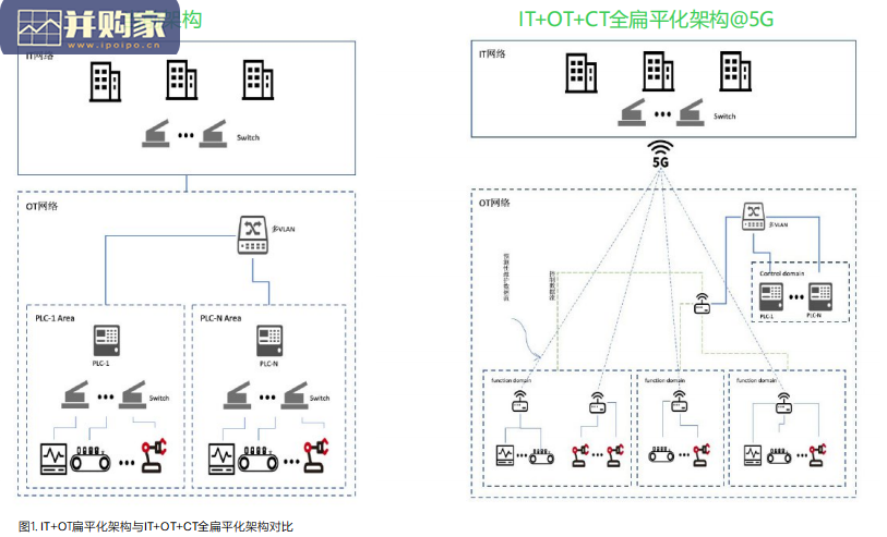 工业控制应用场景白皮书:5G和5G演进(41页)-第1张图片 工业控制应用场景白皮书:5G和5G演进(41页)-第1张图片