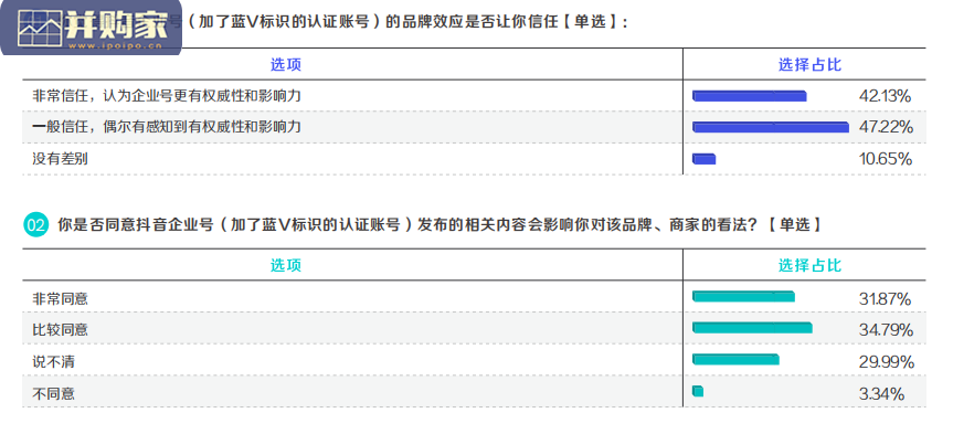 抖音私域经营白皮书(68页)-第1张图片 抖音私域经营白皮书(68页)-第1张图片