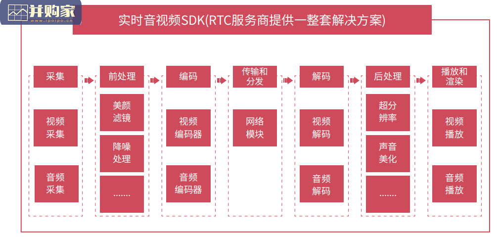 教育实时音视频行业报告(78页)-第1张图片 教育实时音视频行业报告(78页)-第1张图片