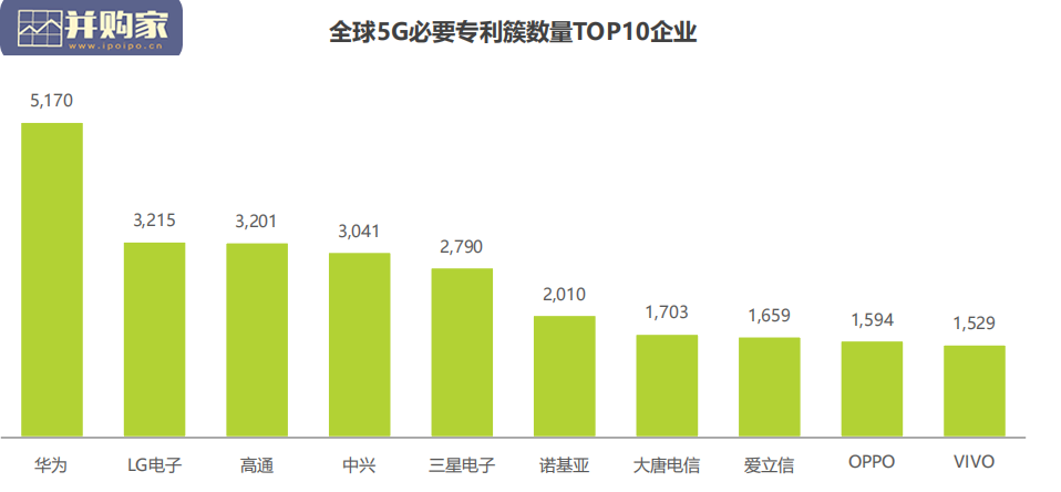 5G个人应用研究报告(40页)-第1张图片 5G个人应用研究报告(40页)-第1张图片