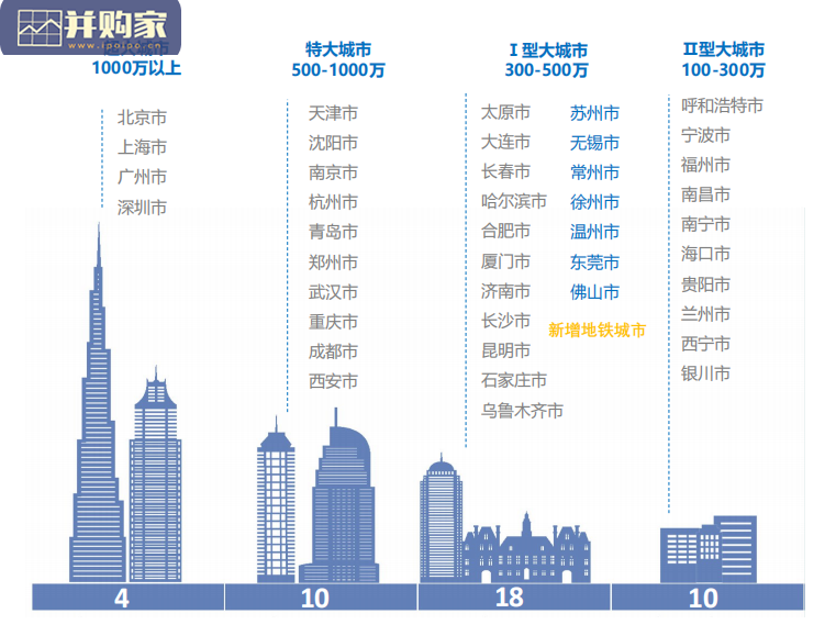 2021年中国主要城市通勤监测报告(50页)-第1张图片 2021年中国主要城市通勤监测报告(50页)-第1张图片