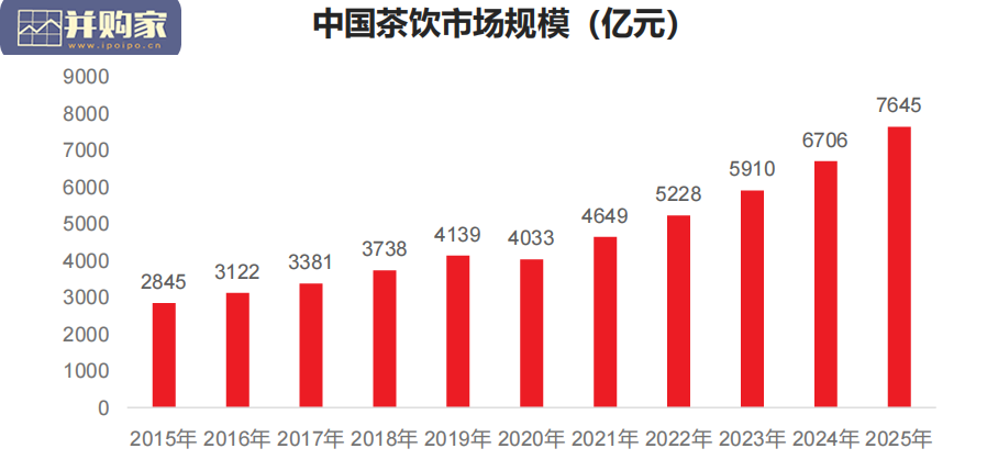 中国茶饮市场报告(46页)-第1张图片 中国茶饮市场报告(46页)-第1张图片