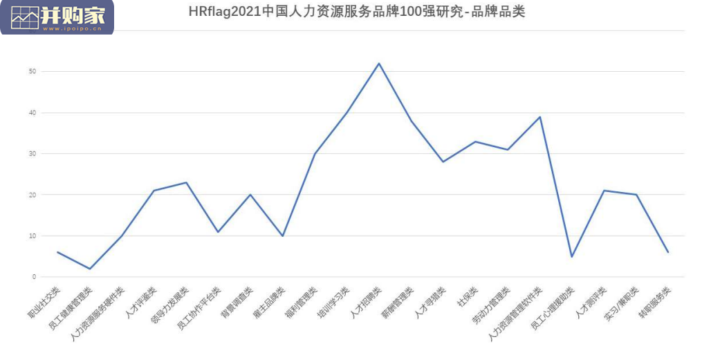 中国人力资源服务品牌100强报告(206页)-第1张图片 中国人力资源服务品牌100强报告(206页)-第1张图片