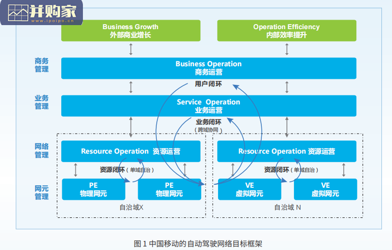 中国移动自动驾驶网络白皮书(36页)-第1张图片 中国移动自动驾驶网络白皮书(36页)-第1张图片
