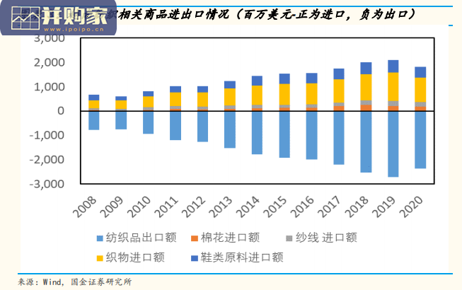 东南亚和印度发展化纤产业链报告:卫星视角(32页)-第1张图片 东南亚和印度发展化纤产业链报告:卫星视角(32页)-第1张图片