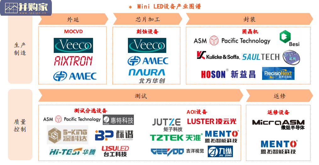 Mini LED行业报告(26页)-第1张图片 Mini LED行业报告(26页)-第1张图片
