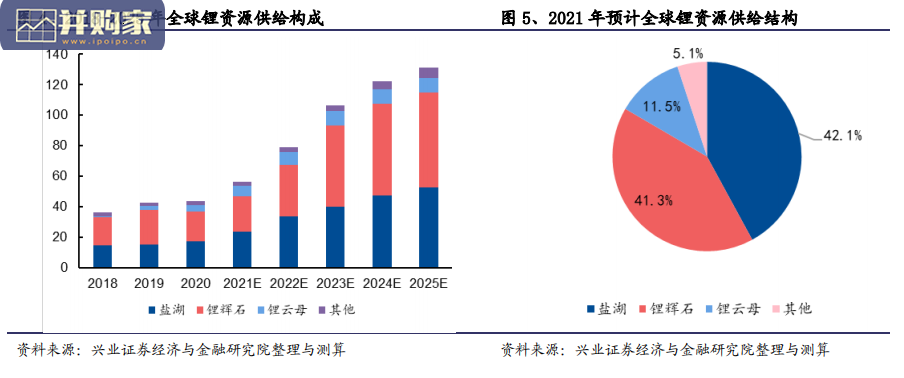 锂行业报告:战略高度看待盐湖提锂(37页)-第1张图片 锂行业报告:战略高度看待盐湖提锂(37页)-第1张图片