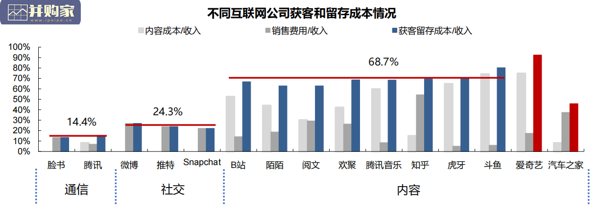 互联网分析报告：互联网公司的规律性（44页）-第1张图片