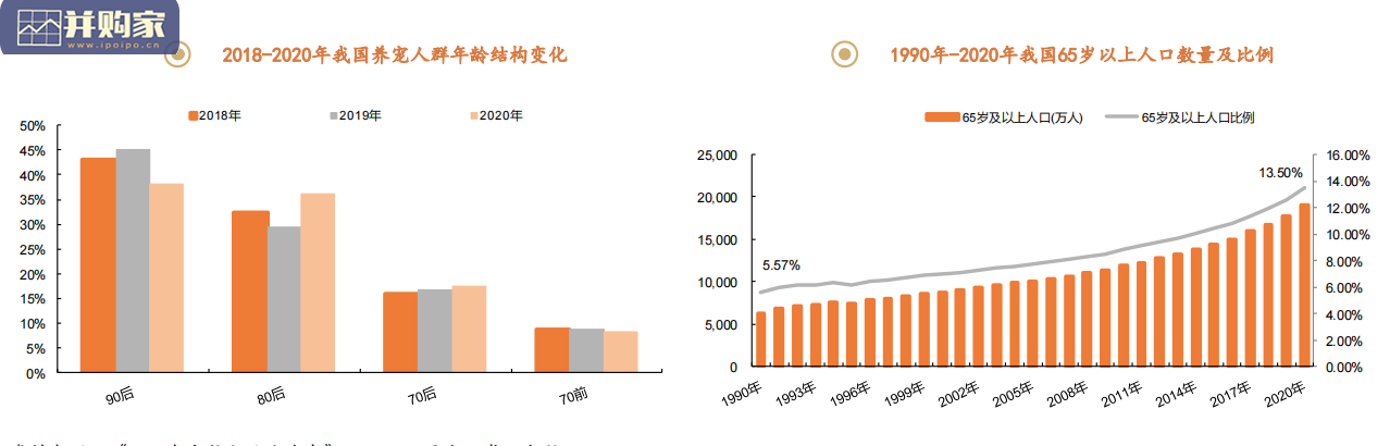 宠物行业研究报告:从美日经验看我国宠物行业发展(39页)-第1张图片 宠物行业研究报告:从美日经验看我国宠物行业发展(39页)-第1张图片