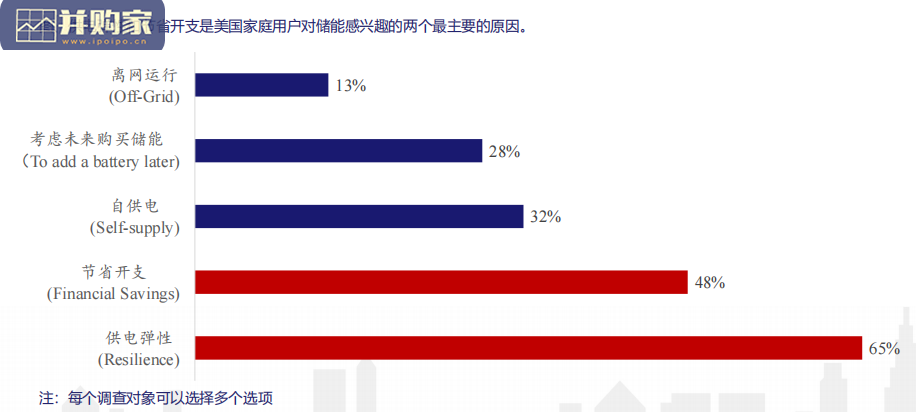 储能行业报告:中美欧引领储能,新能源第三赛道(115页)-第1张图片 储能行业报告:中美欧引领储能,新能源第三赛道(115页)-第1张图片