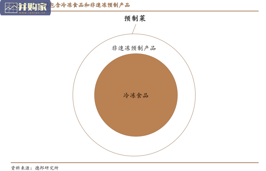 预制菜行业报告:我国预制菜行业、预加工制菜、日本冷冻食品行业发展史复盘(37页)-第1张图片 预制菜行业报告:我国预制菜行业、预加工制菜、日本冷冻食品行业发展史复盘(37页)-第1张图片